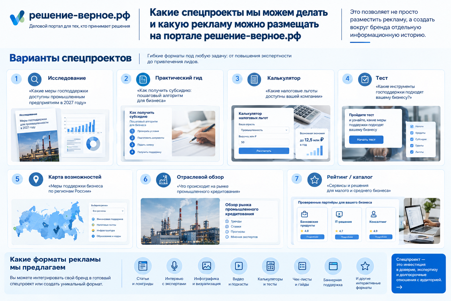 Какие спецпроекты мы можем делать и какую рекламу можно размещать на портале решение-верное.рф Это позволяет не просто разместить рекламу, а создать вокруг бренда отдельную информационную историю. Исследование «Какие меры господдержки доступны промышленным предприятиям в 2027 году» Практический гид «Как получить субсидию: пошаговый алгоритм для бизнеса» Калькулятор «Какие налоговые льготы доступны вашей компании» Тест «Какие инструменты господдержки подходят вашему бизнесу?» Карта возможностей «Меры поддержки бизнеса по регионам России» Отраслевой обзор «Что происходит на рынке промышленного кредитования» Рейтинг или каталог «Сервисы и решения для малого и среднего бизнеса»